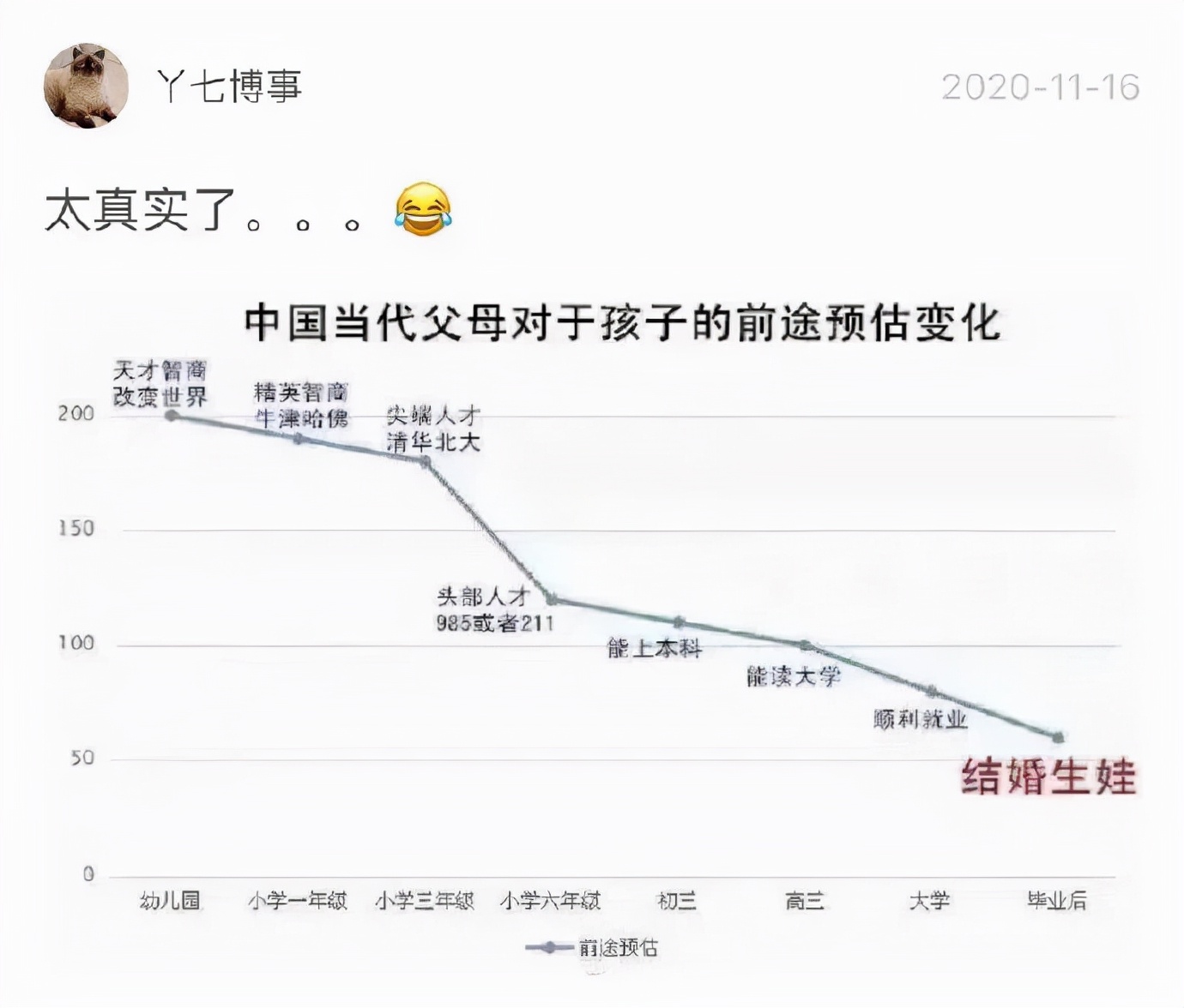 看到铲屎官终于回家，立即安心地睡着了|冷段子1986