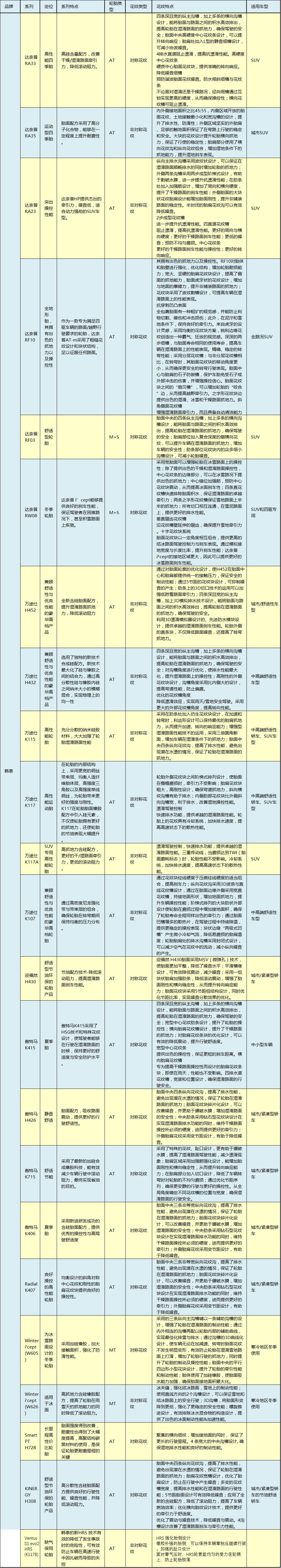 公认最好的十款轮胎,公认最好的五款轮胎