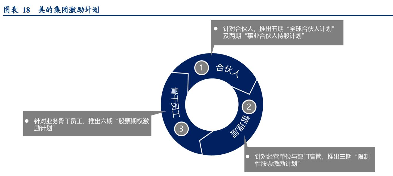 基金看好成长股,关勃基金持仓股一览表