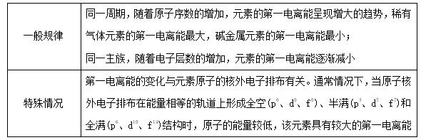 2020年高考真题全国卷化学解析,高考化学全国卷分值分布