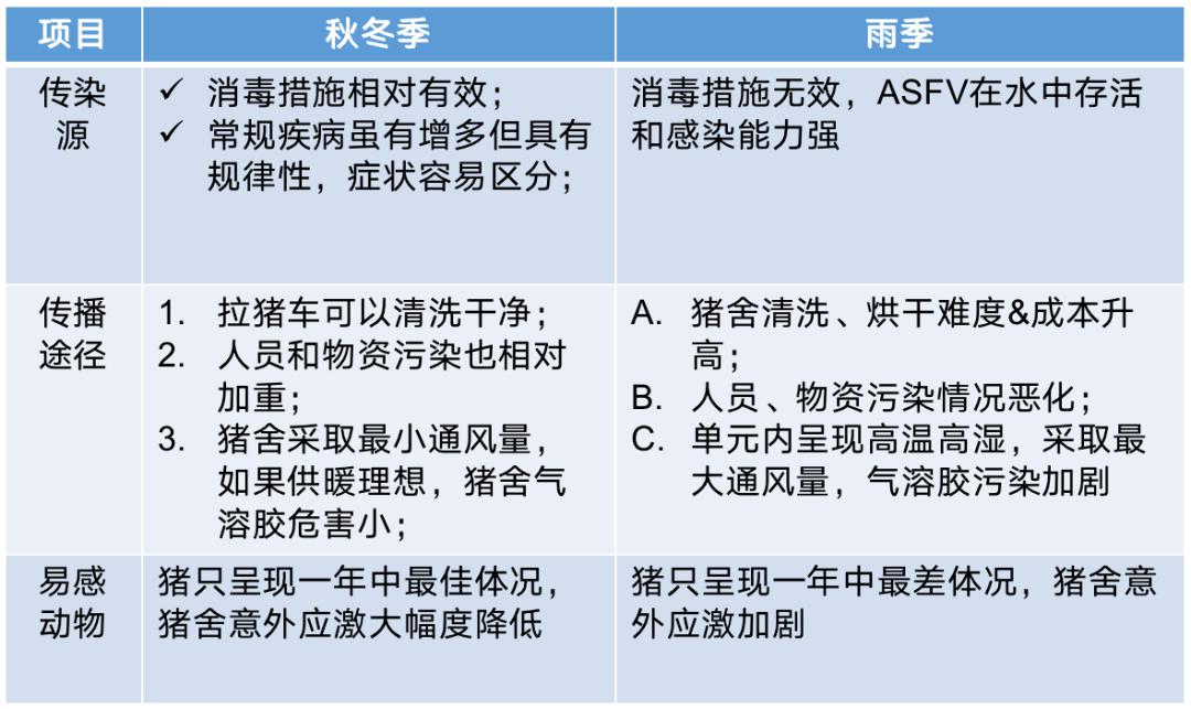雨季来临，非瘟变异株拔牙困难重重！饲料涨猪价跌，养户如何*局破**？