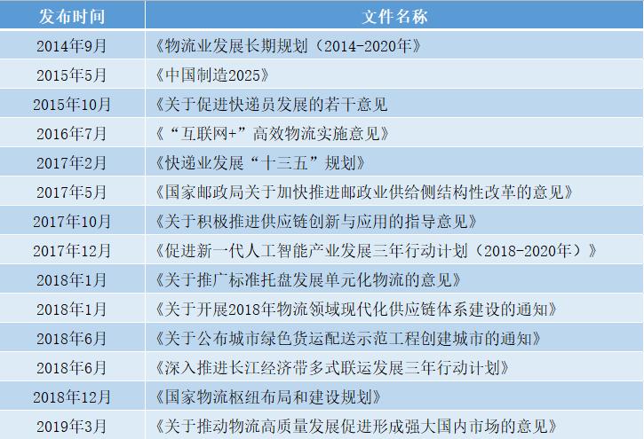包裹国际快递速度,我国包裹寄递量比去年同期