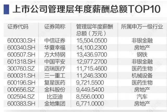 a股年薪一般多少万,a股收入排行榜