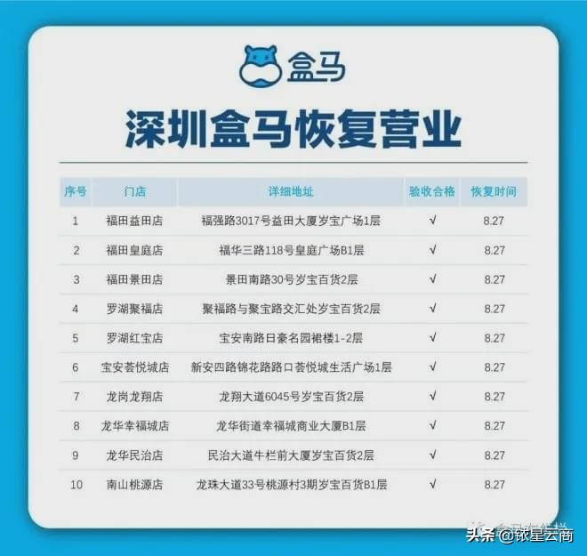 海上世界汇港购物中心二期建议图,深圳海上世界汇港商场