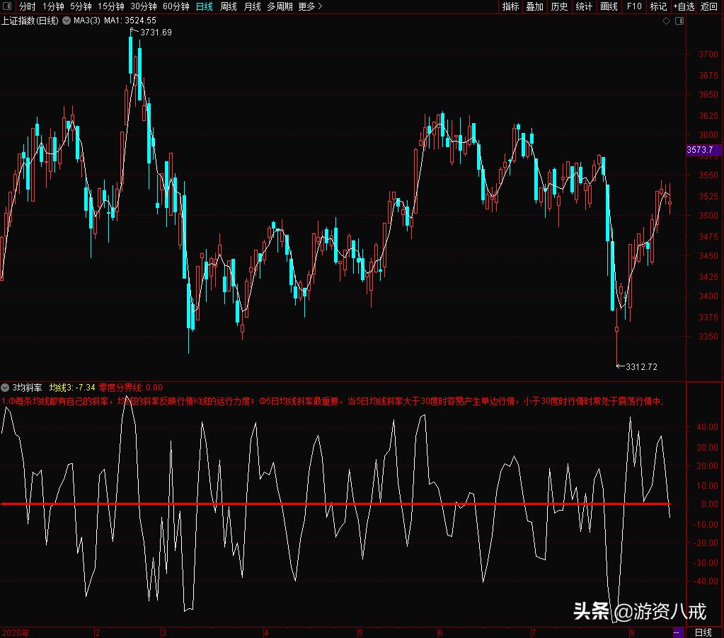 怎么修改均线,如何修改均线参数