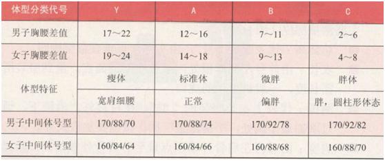 新手创业服装行业前期怎么做,新手服装创业该怎么开始