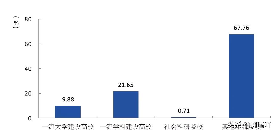 就业丨西安工业大学2019届毕业生就业情况
