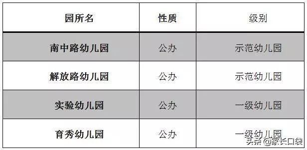 上海哪个区公办幼儿园最容易上,上海公立幼儿园和私立哪个好