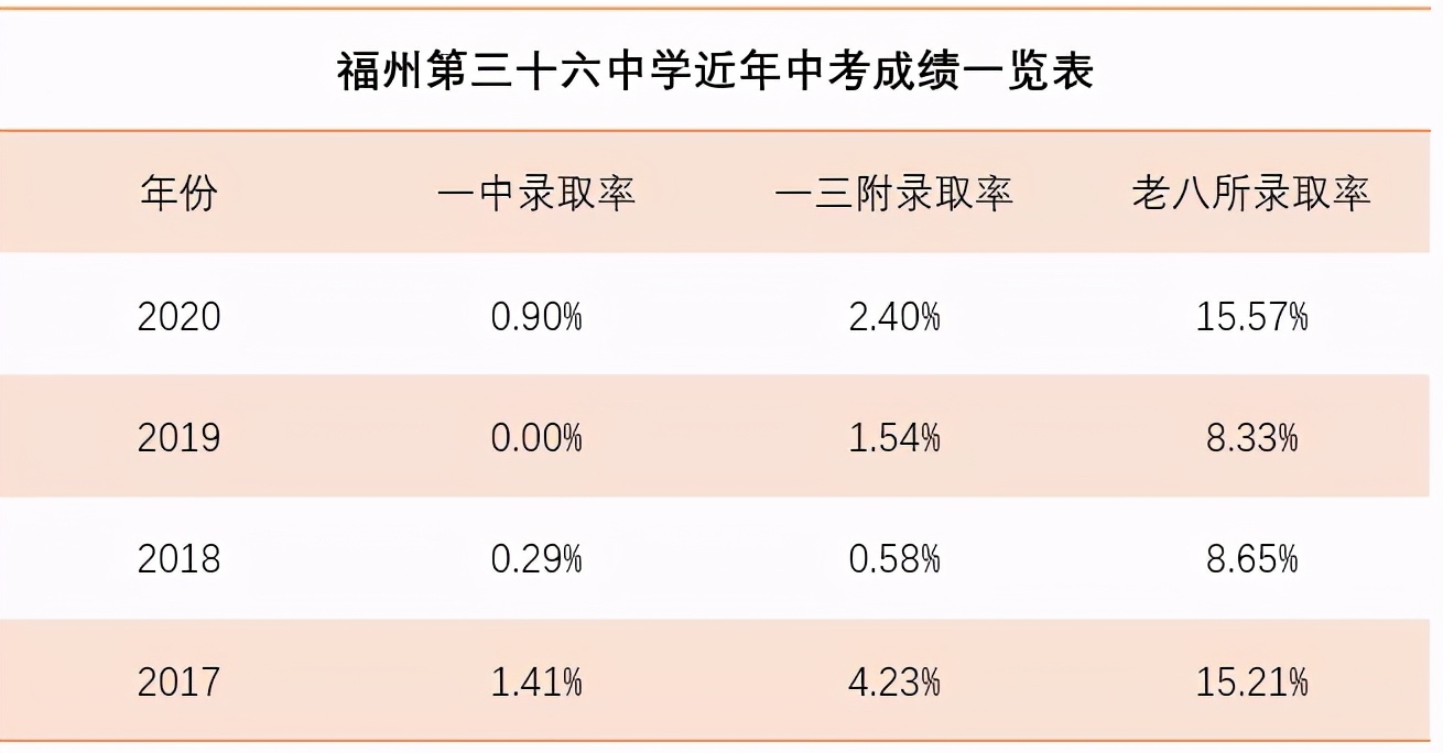 福州11中初中部好吗,福州11中初中部升学率