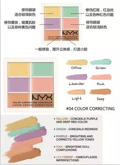 适合孕妇用的平价彩妆推荐,这些平价护肤单品千万别碰