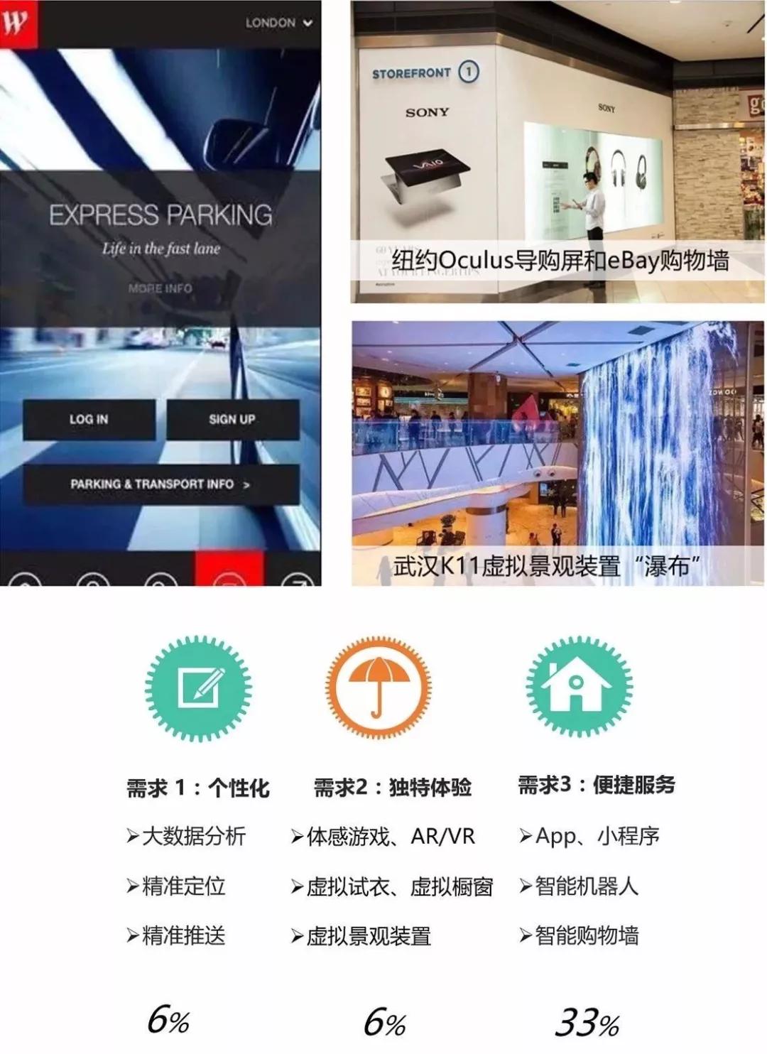 购物中心5年规划,跨界购物中心营销策略