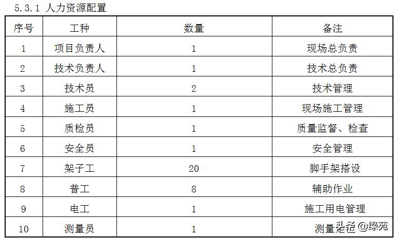 模板支撑架超过几米做专项方案,超大模板支撑架怎样搭设