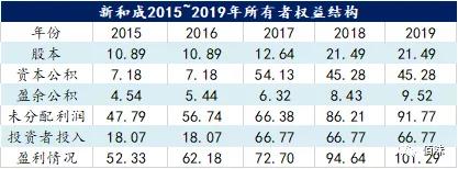 有利润就有现金流吗,有利润才有股息的投资回报
