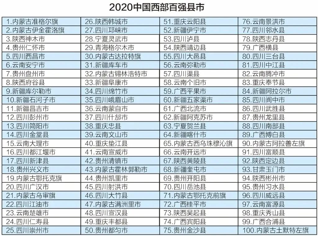 四川广安市属于地级市吗,广安发展水平在四川省排第几