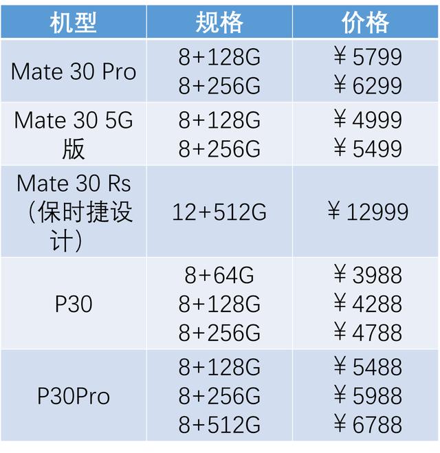 mate304g版二手回收价格,mate30pro屏幕坏了回收值多少钱