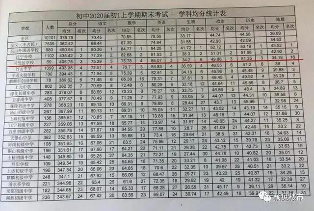 北京东路小学什么时候上学,北京东路小学本校