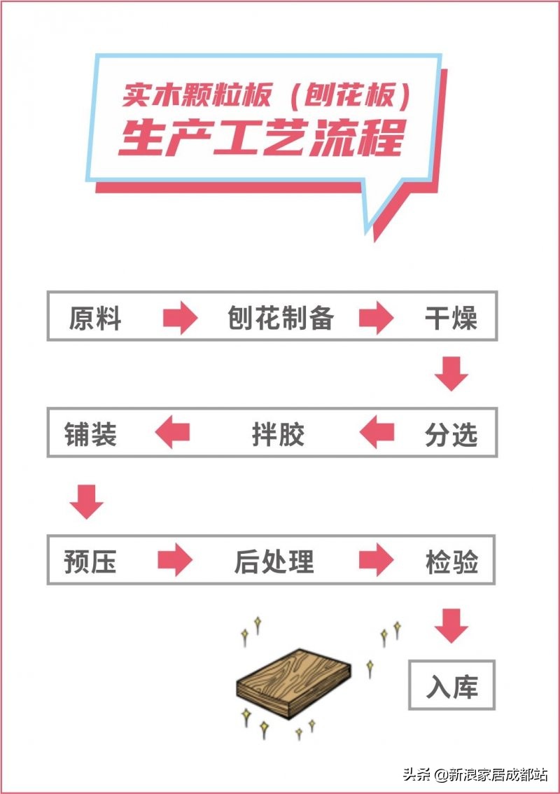 全屋定制板材无醛,有哪些无醛的板材