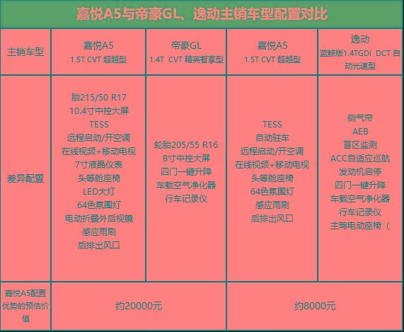 8万落地配四轮独悬,终结选择困难症
