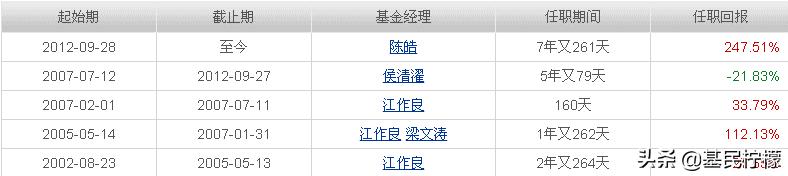 基金经理是如何操作基金的,怎么选择基金经理的基金