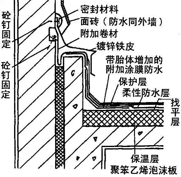 屋面sbs防水维修施工方案,旧屋面防水翻新施工方案范本