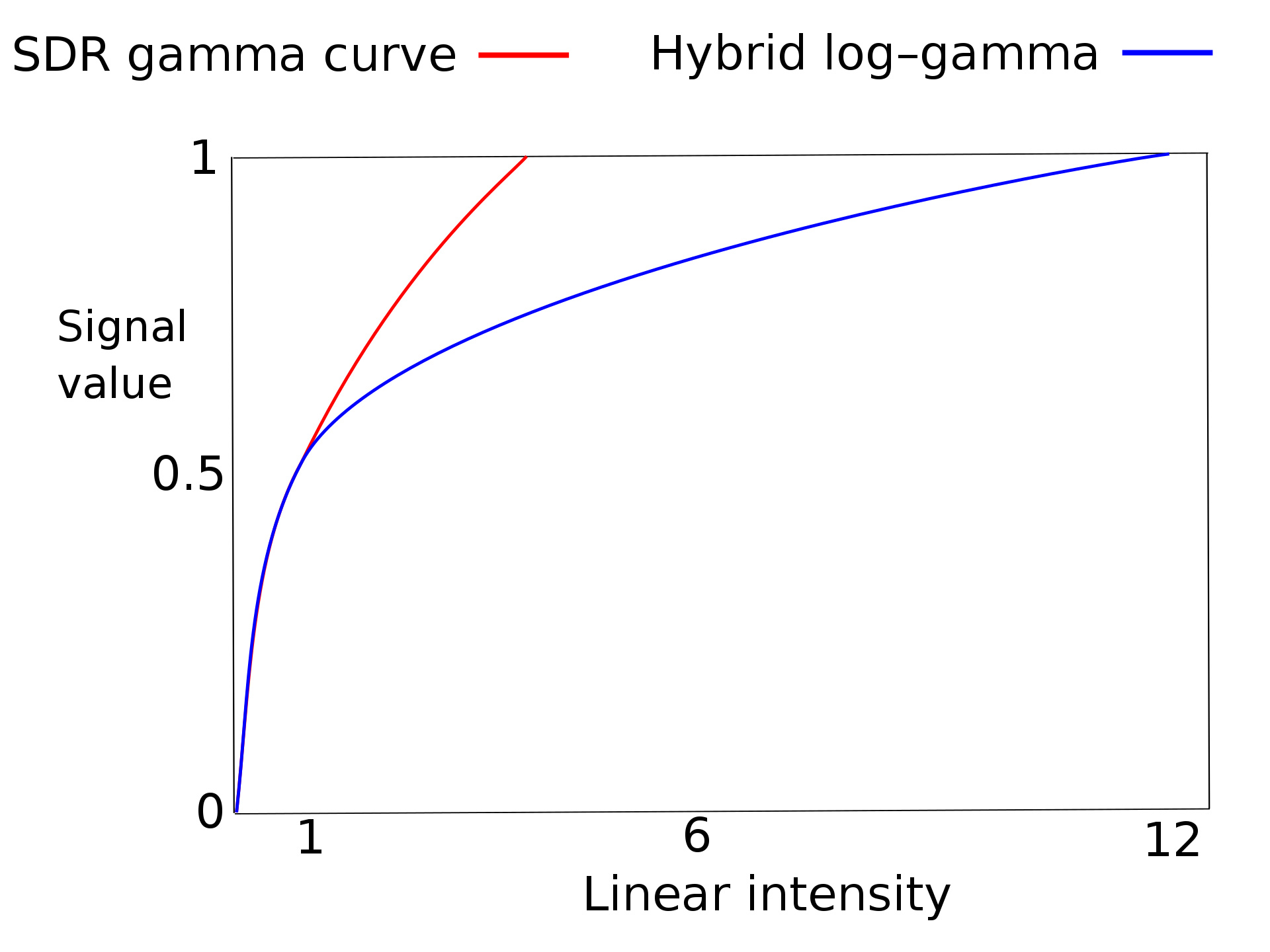 我们在说的，到底是哪个HDR？