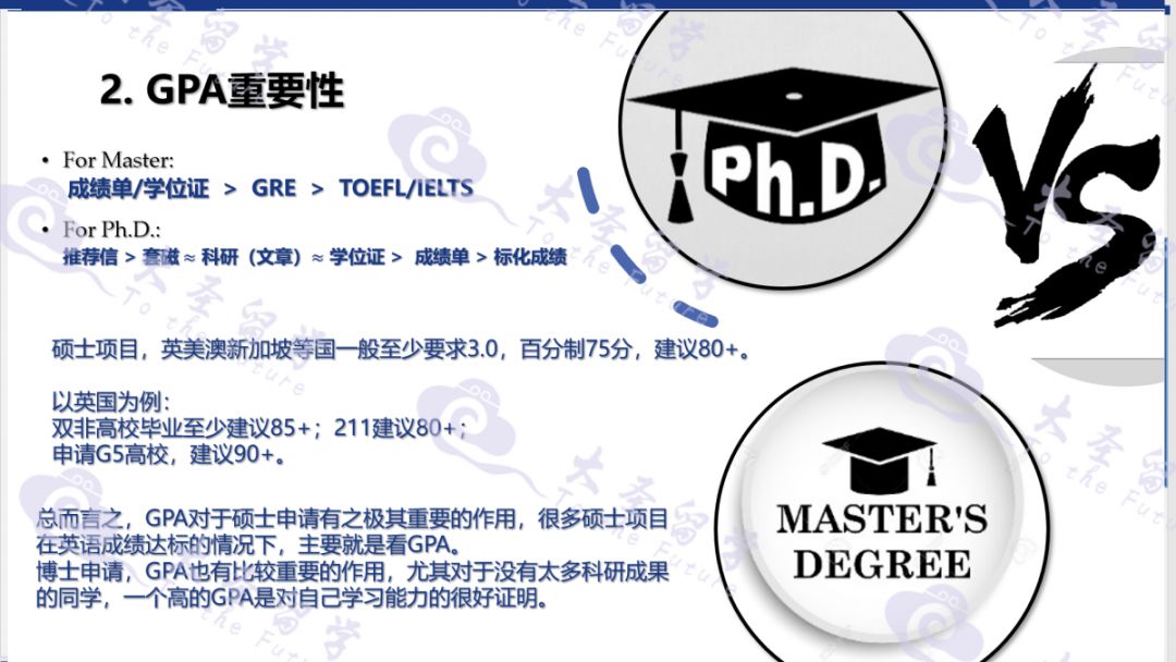 考研保研出国留学,研究生留学一定要gpa吗