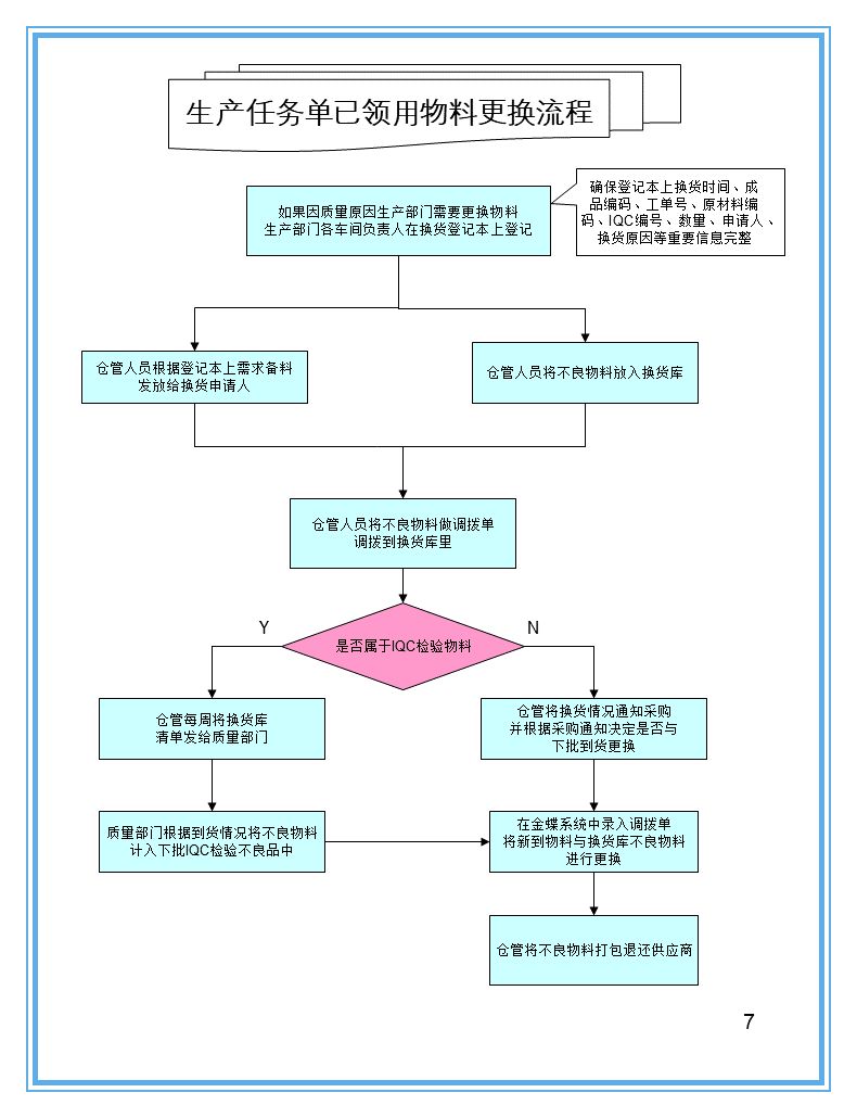 怎样用ppt做一张仓库示意图,仓库ppt制作的技巧和方法