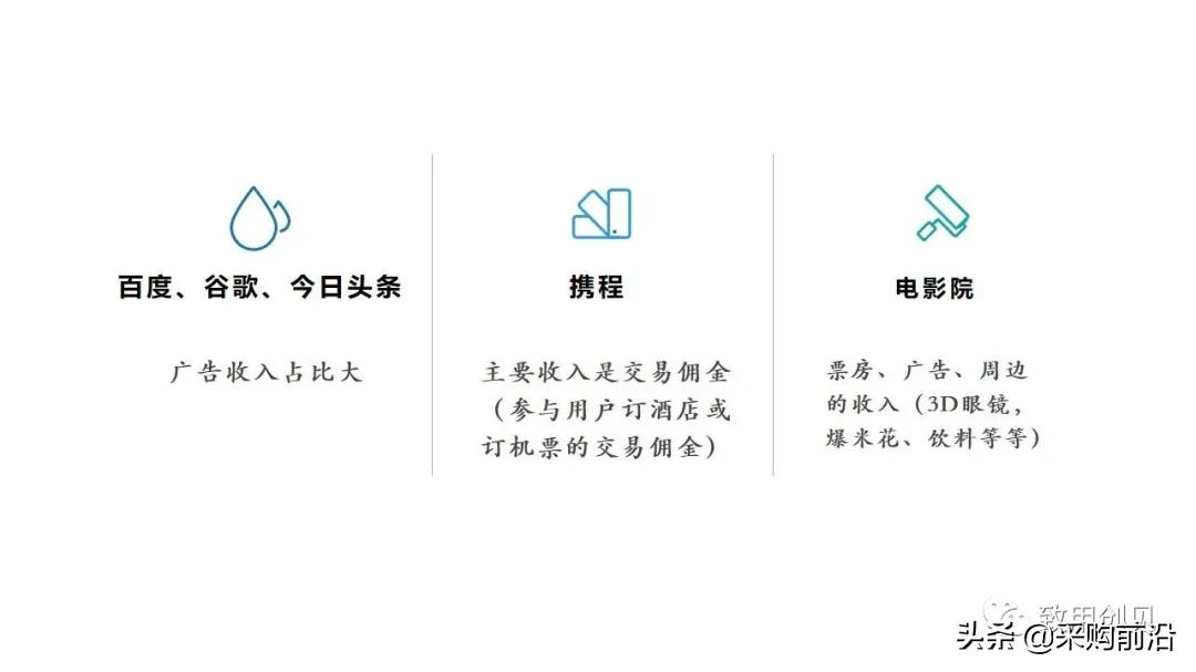 小红书商业模式画布分析,商业画布和商业模式区别