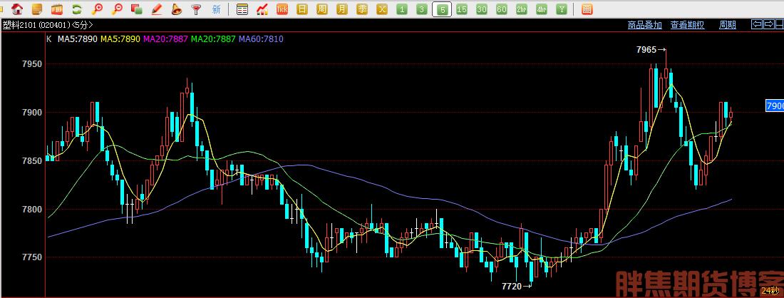 期货日内看几分钟k线好,玉米期货日内交易看几分钟k线