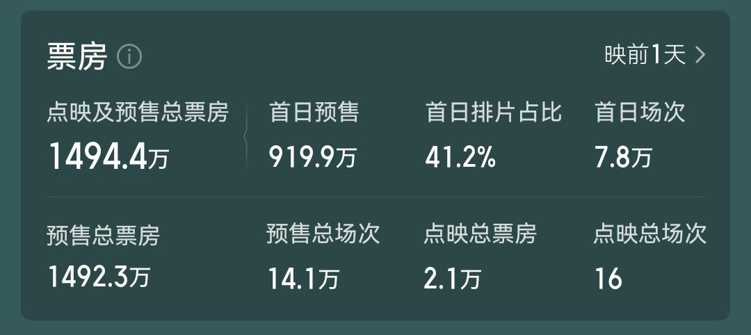 五部让人叹为观止的科幻片,耗资一亿的太空科幻片