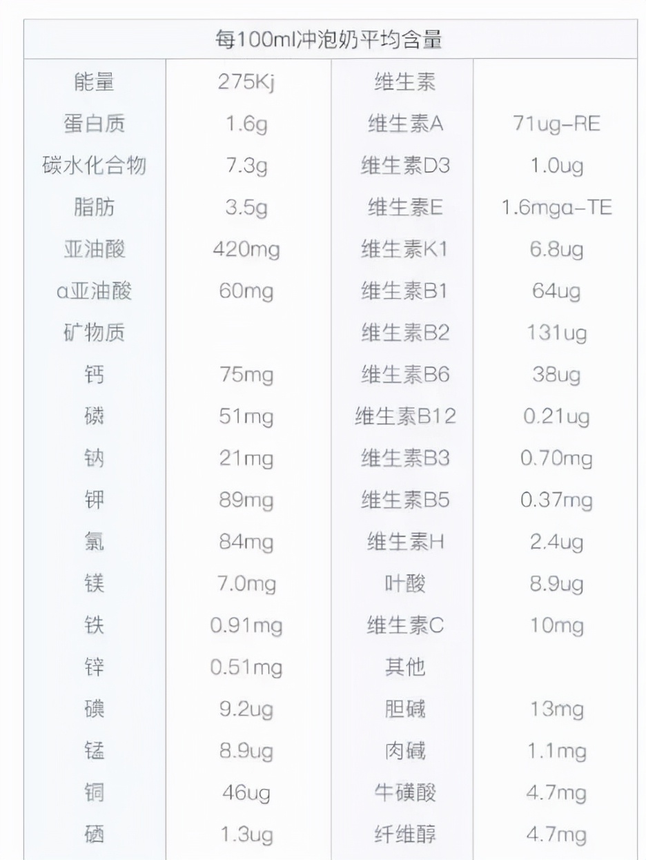 新西兰的鲜羊奶测评,新西兰羊奶粉高钙羊奶粉