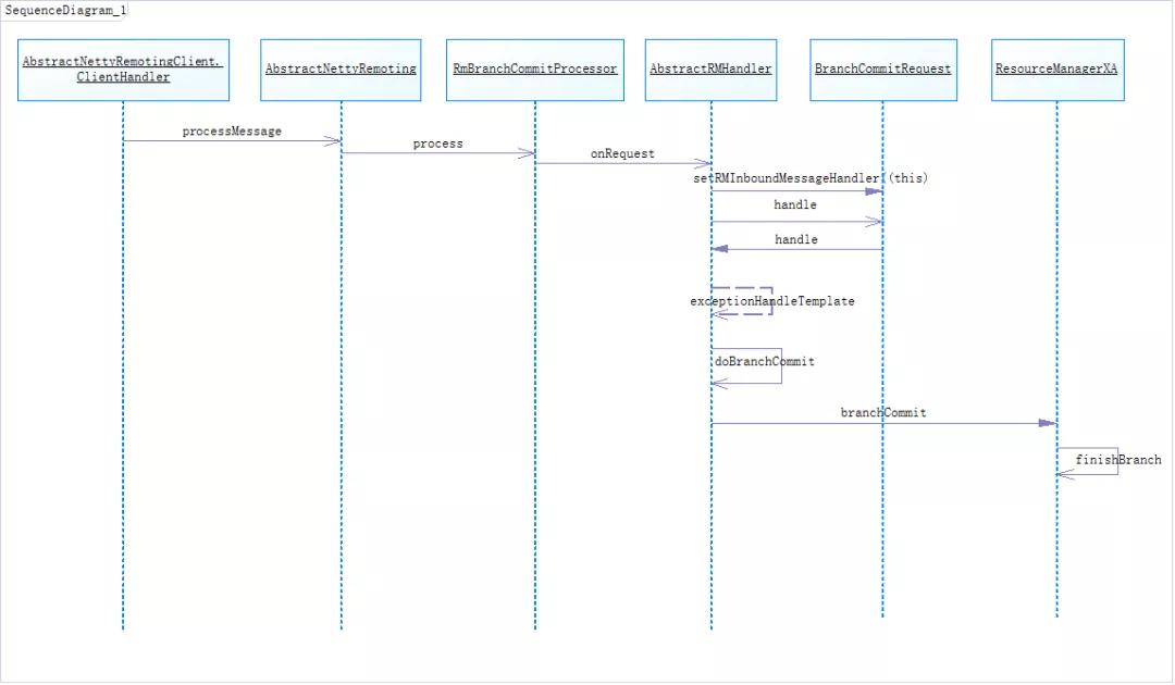 一图搞懂分布式光伏模式,6张图搞懂英语16种时态
