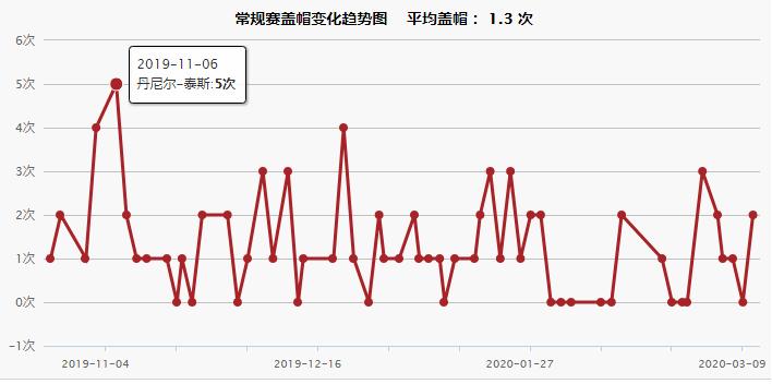 丹尼尔泰斯nba2kol2新内核,nba2kol2丹尼尔泰斯怎么样