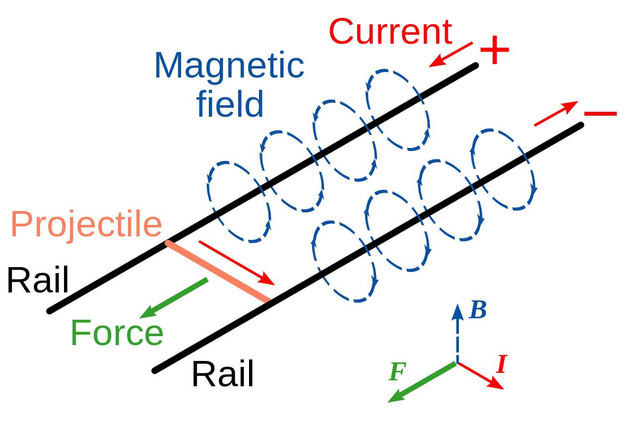 某科学的超电磁炮最强防御,某科学的超电磁炮能力排行