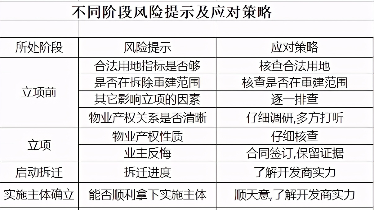 回迁房的十大坑人套路,回迁户的房子骗局
