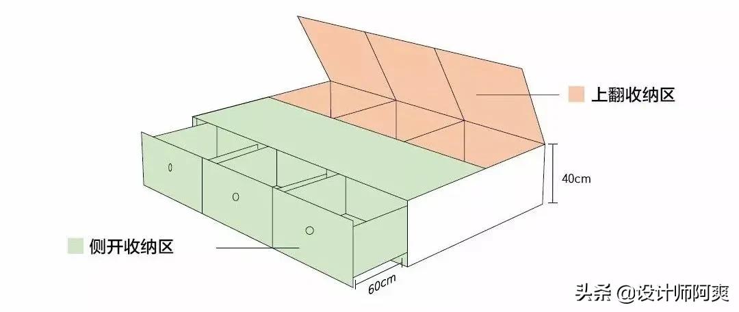 书房榻榻米外阳台一体设计,22个榻榻米设计