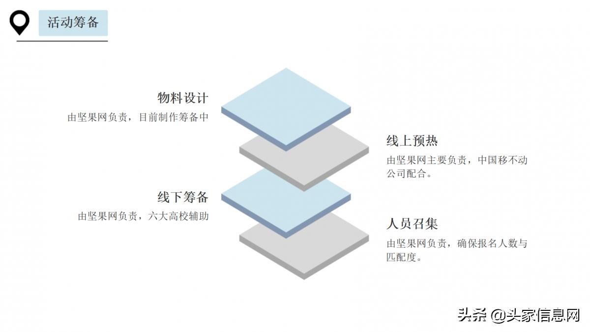 活动策划方案应该怎么写,活动策划方案100例ppt