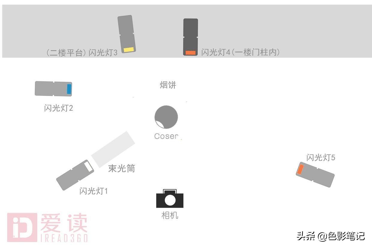 用灯去创造不一样的光,光靠几个灯就能拍出大片