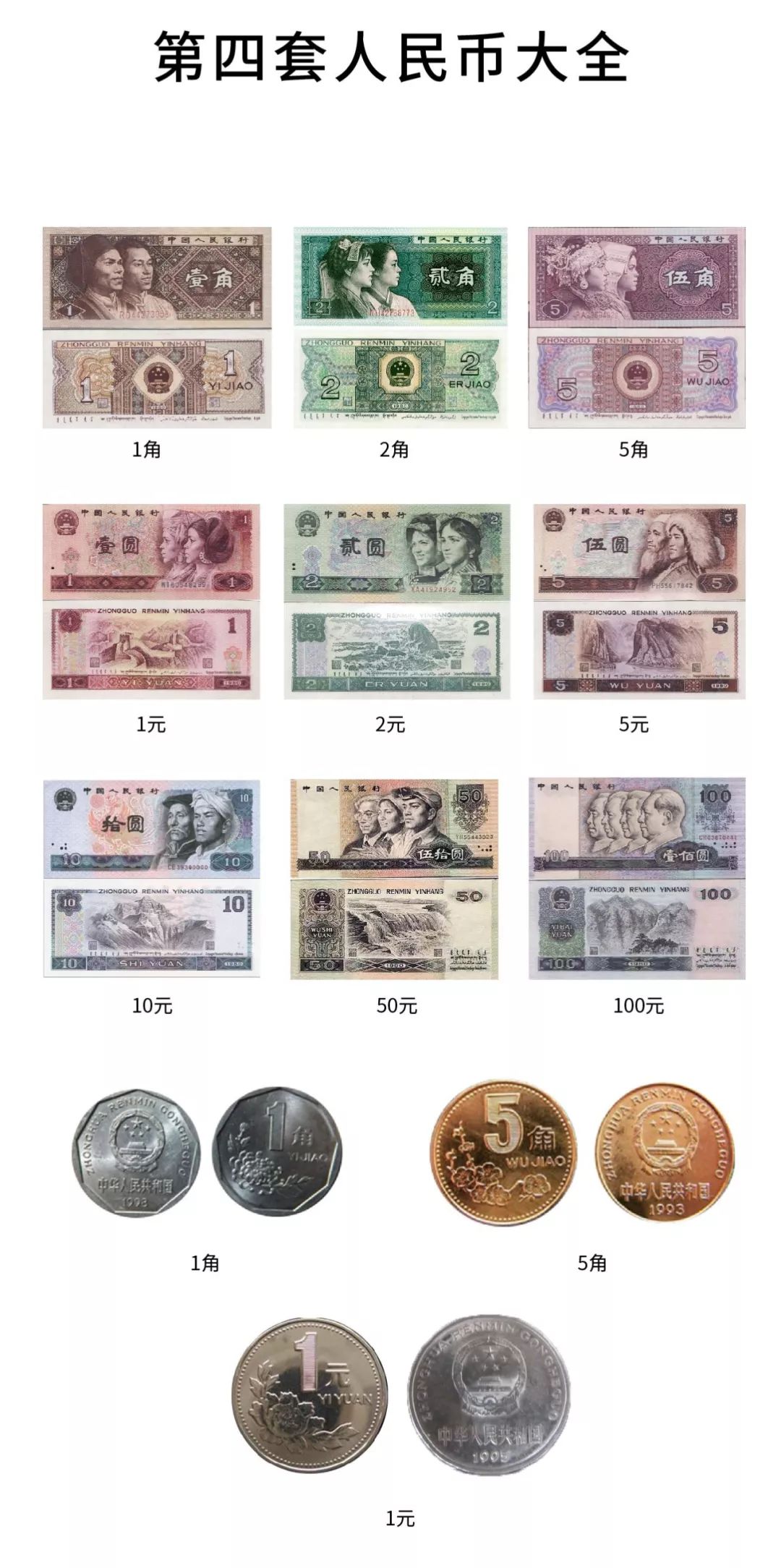 中国人民币的发展史的解说,中国人民币纸币历史