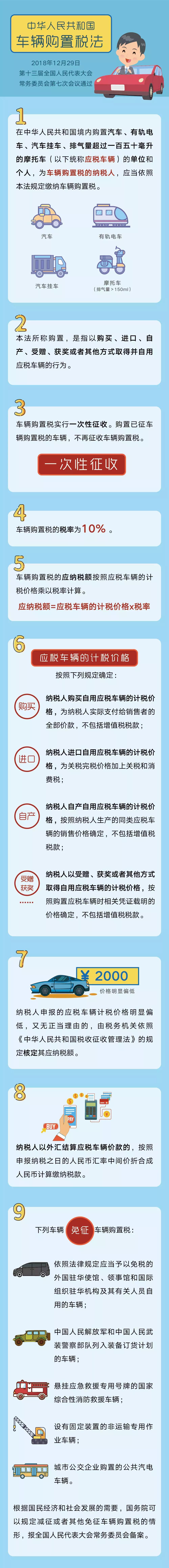 车辆购置税的缴税期限是多久啊,2022年7月1.5t汽车购置税税率是多少