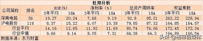 pcb十大龙头沪电股份,深南电路生益科技沪电股份