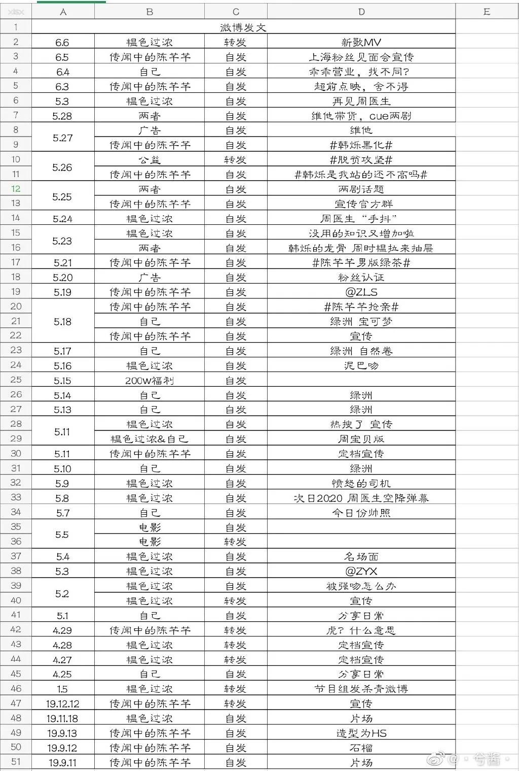 丁禹兮失控下播是真的吗,丁禹兮最近几天消息