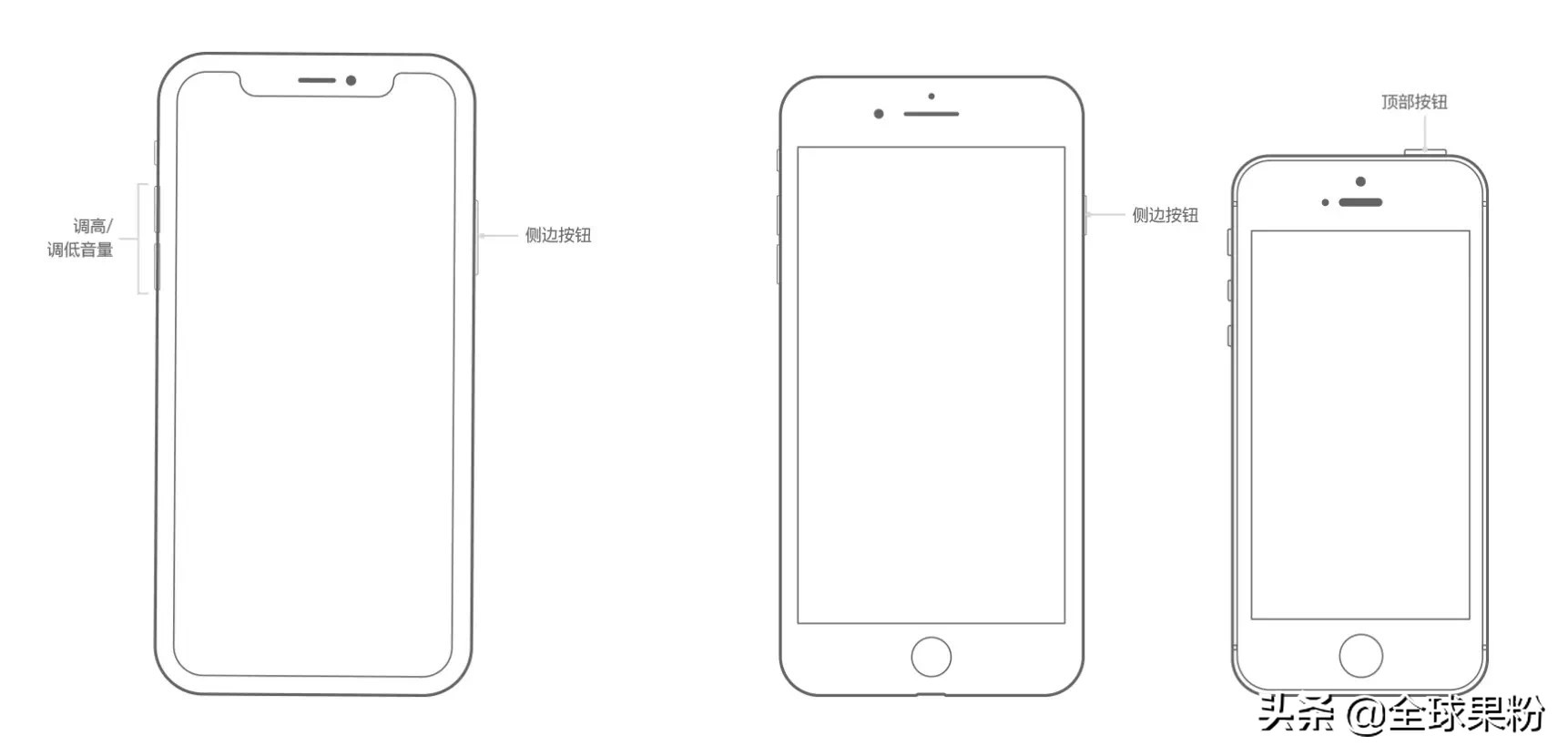 iphone按键技巧大全,iphone按键使用小技巧