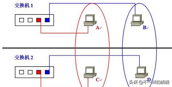 华为交换机vlan配置视频教程,华为交换机划分vlan教程