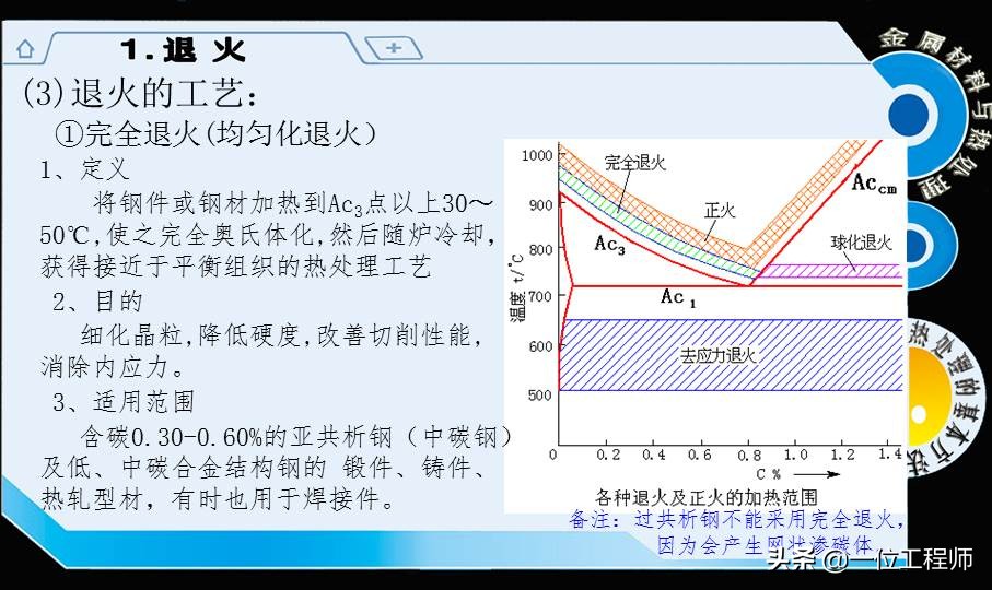 热处理的基本知识大全,热处理的工艺基本知识视频