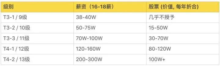 2021最具吸引力雇主,2023全球最具吸引力雇主
