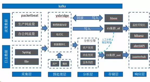 宜信网络技术,宜信技术深度剖析
