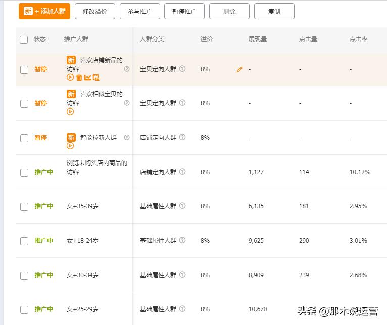 淘宝电商升级路线,淘宝电商直通车优化案例