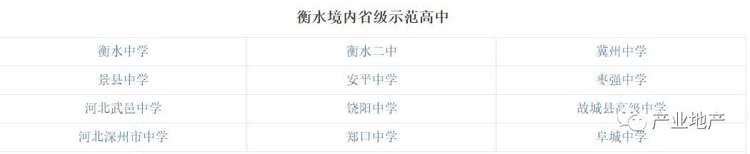 河北省衡水市,河北省衡水市冀州区