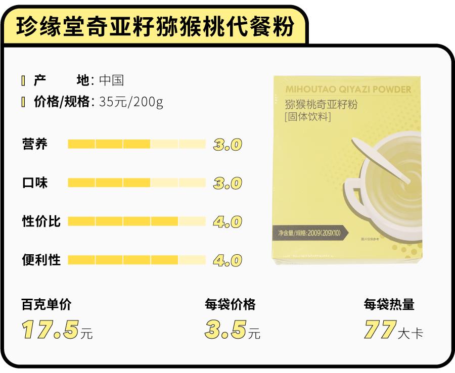 花5000大洋测评43款网红代餐粉，哪些值得买？